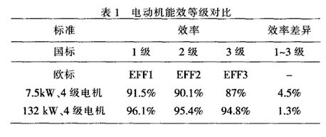 球磨机设备的输入功率主要消耗分析