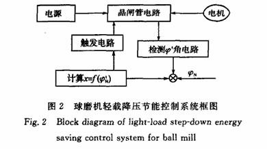 球磨机轻载降压节能控制方法