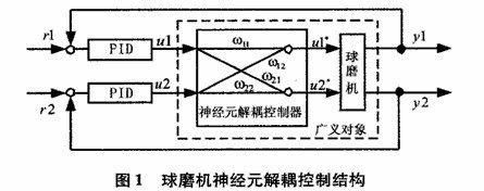 球磨机运行模型