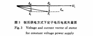 球磨机设备提高功率因数节能