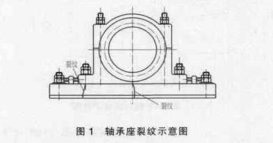 2.4m×8m水泥球磨机小齿轮轴承座断裂修理方法