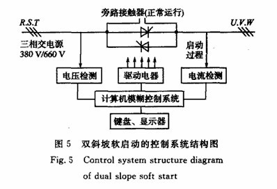 球磨机设备软启动节能