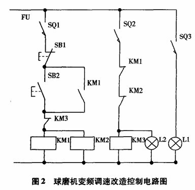 陶瓷球磨机设备中变频器的改造方案