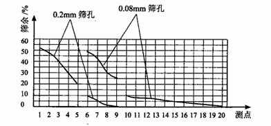 提高开流高产水泥球磨机设备产量技术措施