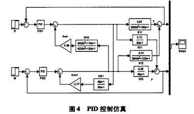 球磨机系统的仿真研究