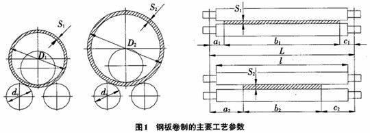 球磨机设备翼缘板的卷制工艺