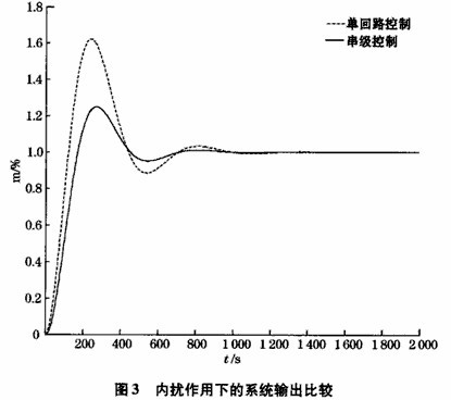 球磨机负荷串级控制算法