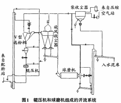 辊压机和球磨机组成的开流系统(水泥粉磨)