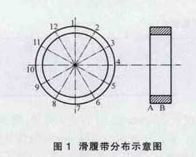 Φ4.2×13m球磨机滑履带椭圆在线修复