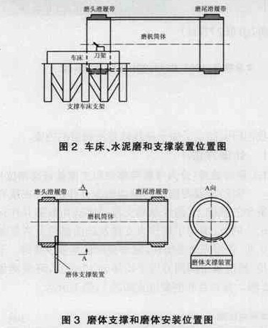 Φ4.2×13m球磨机滑履带椭圆在线修复