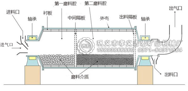 球磨机内部结构图详解(图片解析)