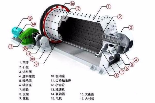 球磨机结构