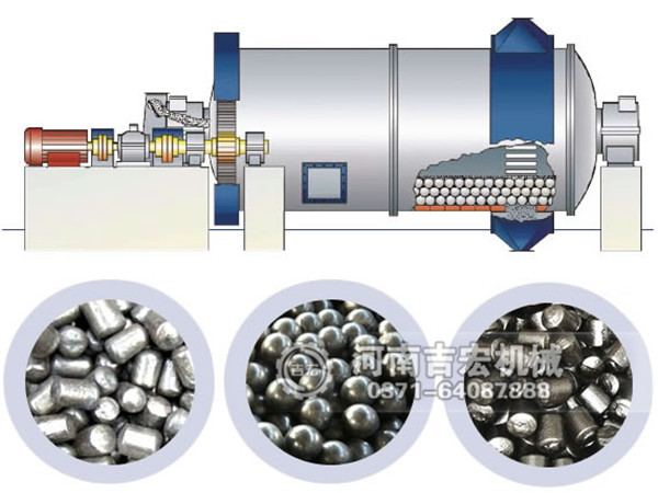 ★选矿球磨机_矿用球磨机_选矿球磨机厂家/价格-河南吉宏机械制造有限公司