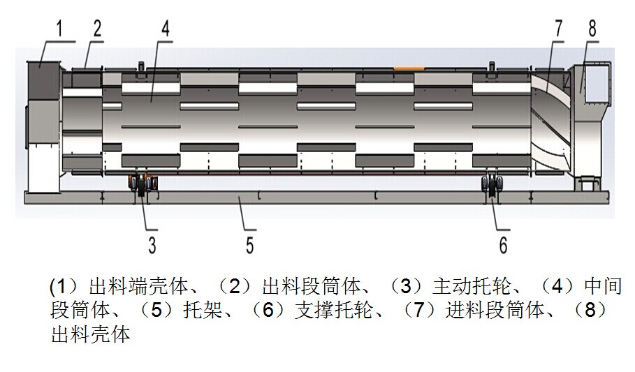 烘干机